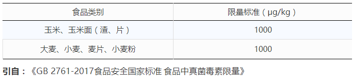 小麥與面粉中嘔吐毒素國家殘留限量標(biāo)準(zhǔn) 小麥與面粉中嘔吐毒素國家殘留限量標(biāo)準(zhǔn)