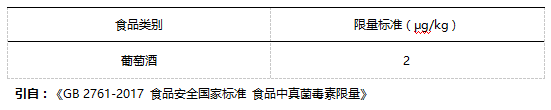 葡萄酒中赭曲霉毒素A國家殘留限量標準 葡萄酒中赭曲霉毒素A國家殘留限量標準