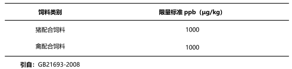 飼料中T-2毒素國(guó)家限量標(biāo)準(zhǔn) 飼料中T-2毒素國(guó)家限量標(biāo)準(zhǔn)