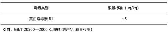 豆瓣醬中黃曲霉毒素B1國家限量標(biāo)準(zhǔn) 豆瓣醬中黃曲霉毒素B1國家限量標(biāo)準(zhǔn)