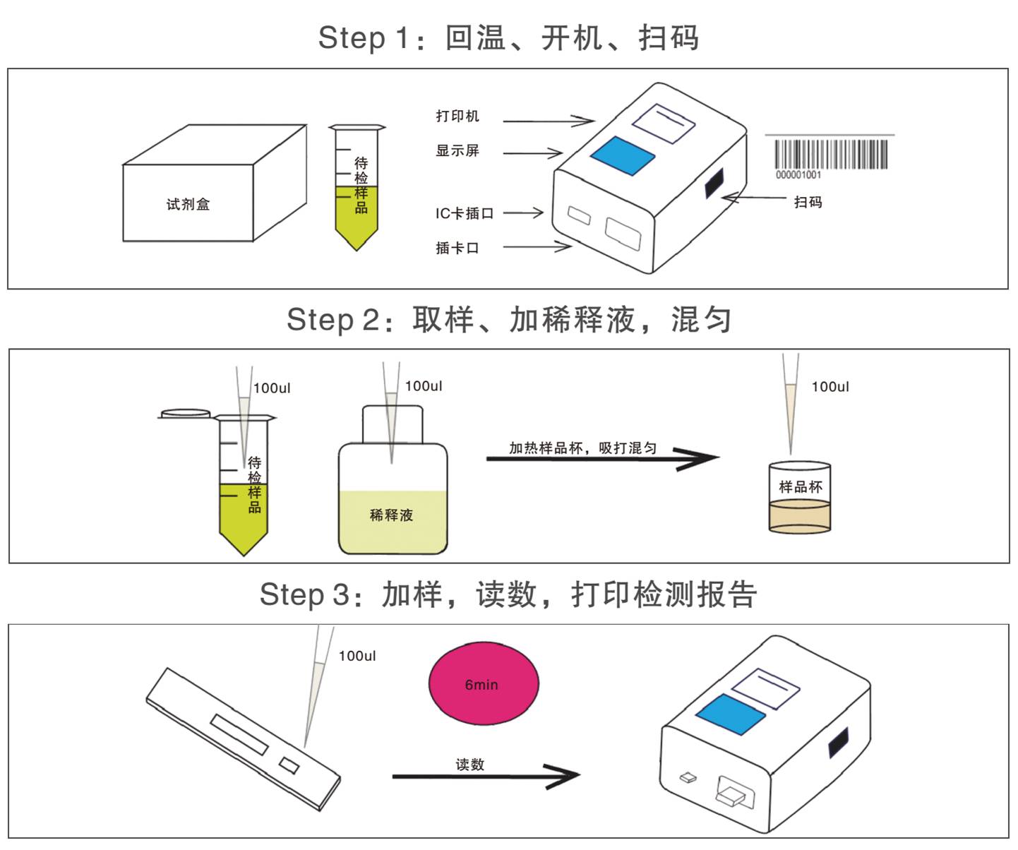 克倫特羅熒光快速檢測試紙條檢測操作示意圖 克倫特羅熒光快速檢測試紙條檢測操作示意圖