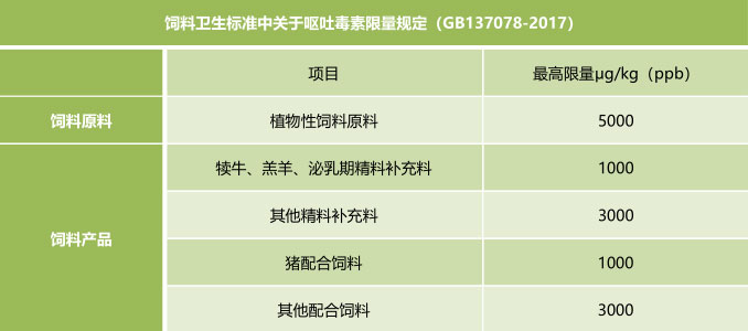 飼料中嘔吐毒素國家殘留限量標(biāo)準(zhǔn) 飼料中嘔吐毒素國家殘留限量標(biāo)準(zhǔn)